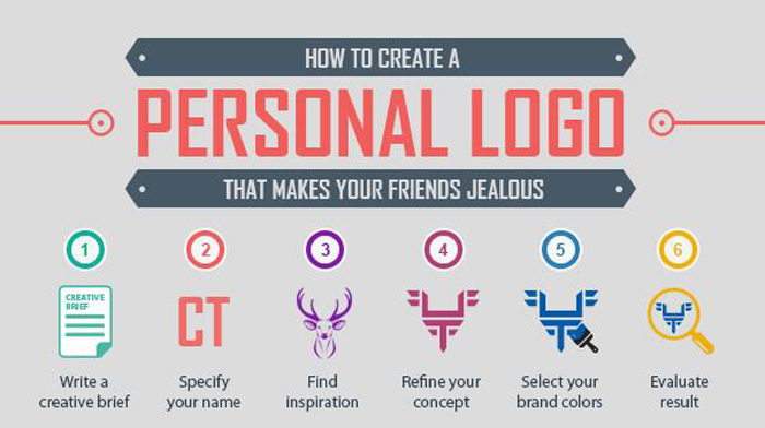 Creating-the-Perfect-Personal-Logo-700x392.jpg