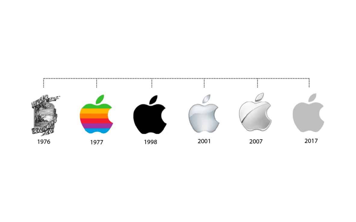 apple-evolution-thumbnail.jpg