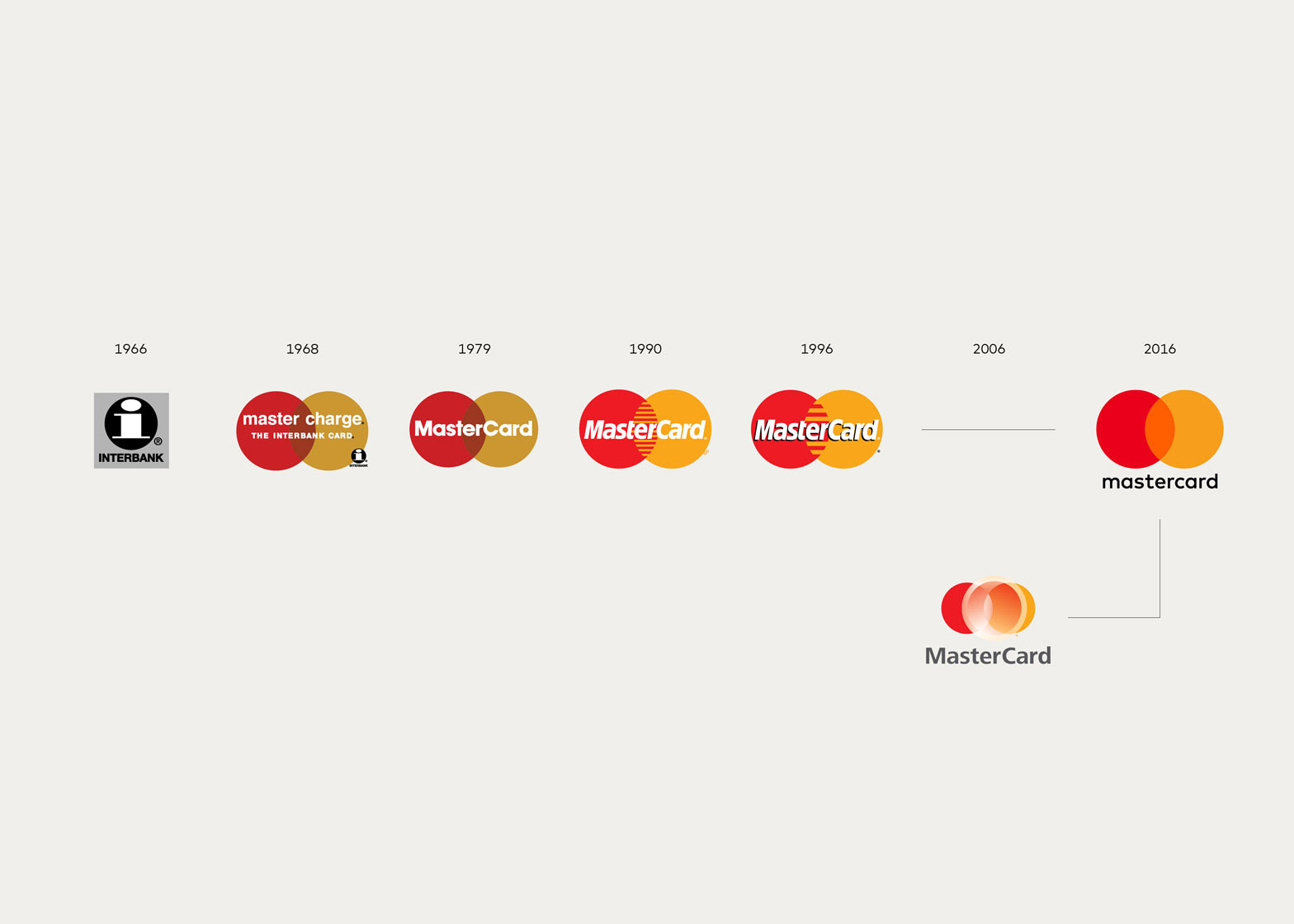 mastercard-logo-evolution.jpg