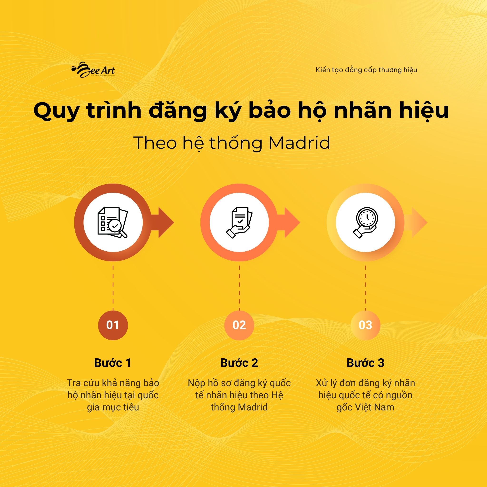 Quy trình đăng ký bảo hộ thương hiệu quốc tế theo hệ thống Madrid.jpg